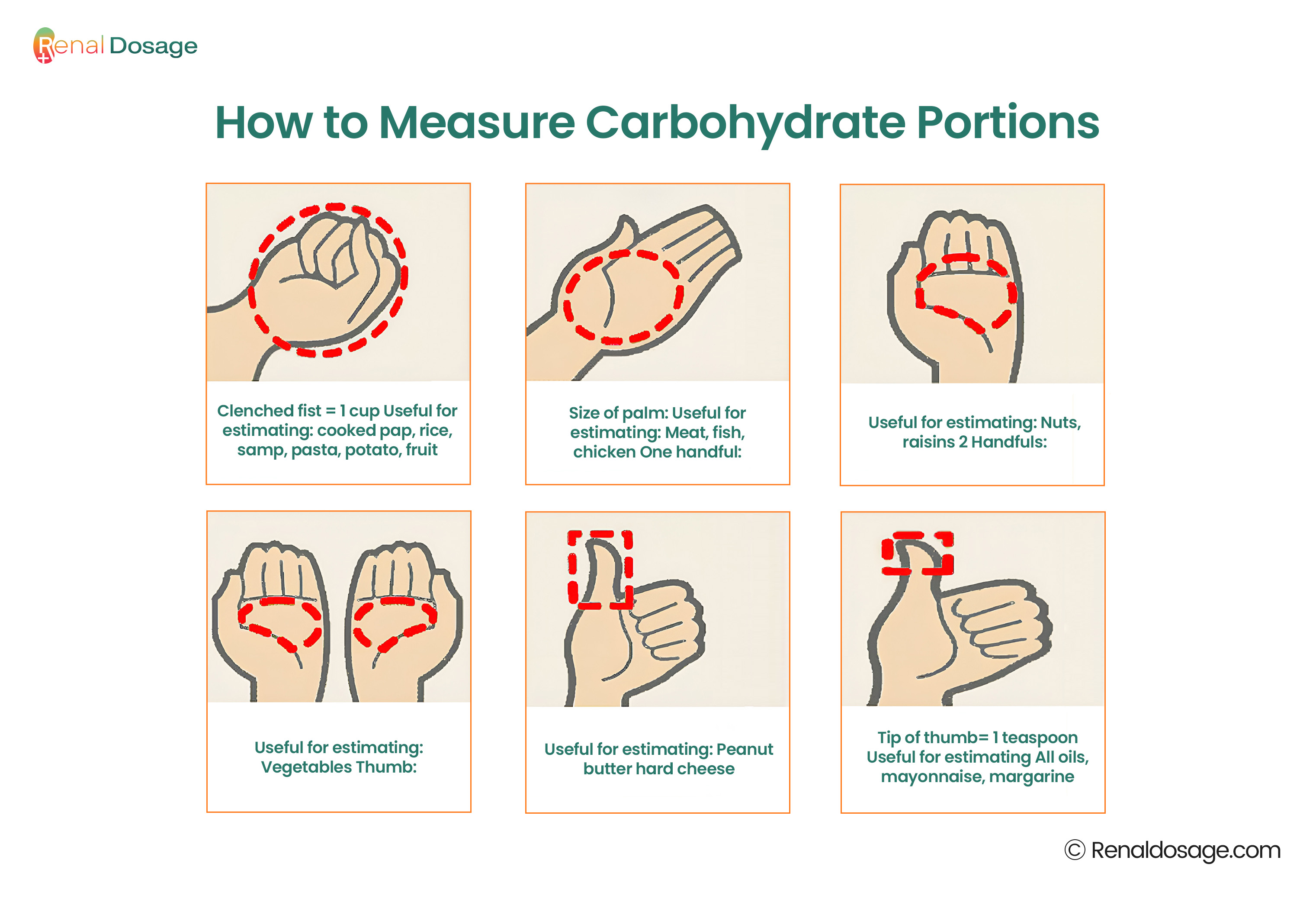 carbs counting by hand